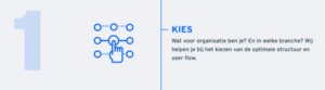 kies onboardingprogramma