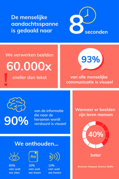 Infographic visuele content Appical